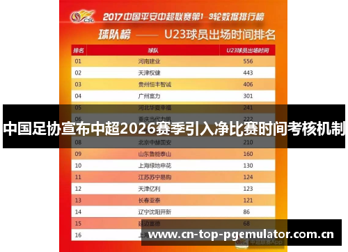 中国足协宣布中超2026赛季引入净比赛时间考核机制 中国足协宣布中超2026赛季引入净比赛时间考核机制