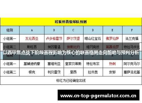 以西甲焦点战下阶段赛程影响为核心的联赛格局走向前瞻与预判分析 以西甲焦点战下阶段赛程影响为核心的联赛格局走向前瞻与预判分析