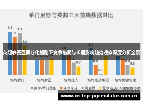 英超联赛强弱分化加剧下竞争格局与长期影响趋势观察深度分析全景 英超联赛强弱分化加剧下竞争格局与长期影响趋势观察深度分析全景